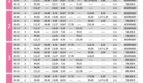 Preisliste 1