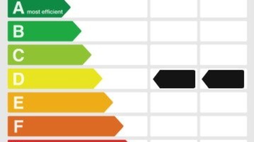 Eneriezertifikat
