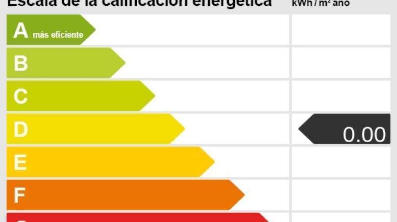 Energieausweis der modernen Finca in Santa Margalida, Energieklasse D, Verbrauch 0,00 kWh/m² Jahr.